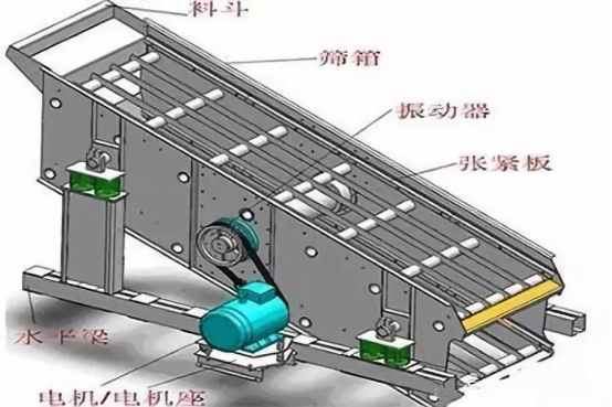 振動篩出現(xiàn)篩板開裂、橫梁斷裂等情況的原因和解決方案！573